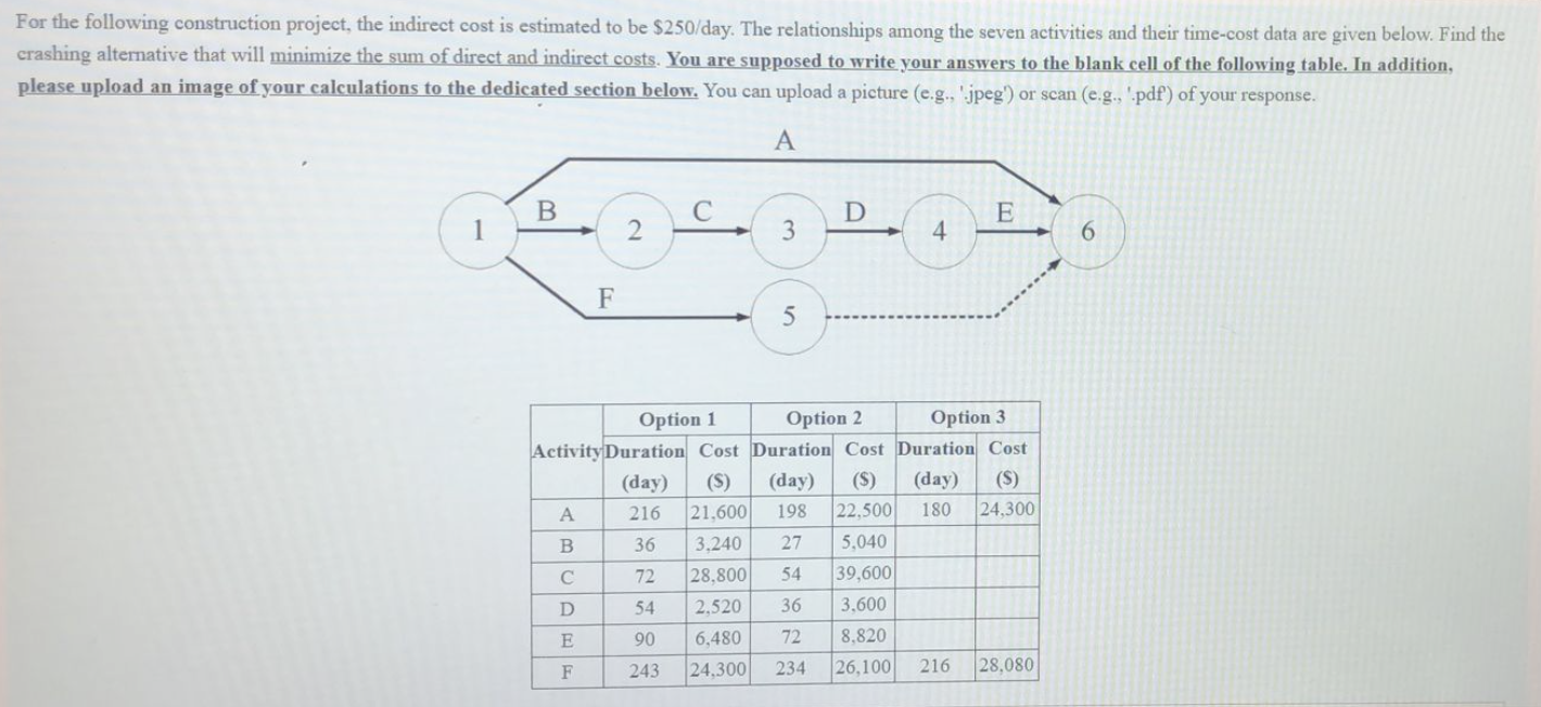 Solved For the following construction project, the indirect | Chegg.com