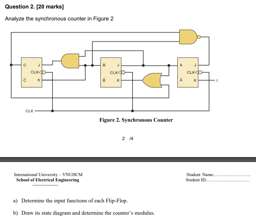 Analyze the synchronous counter in Figure 2
Figure 2. Synchronous Counter
214
International University - VNUHCM
School of Ele