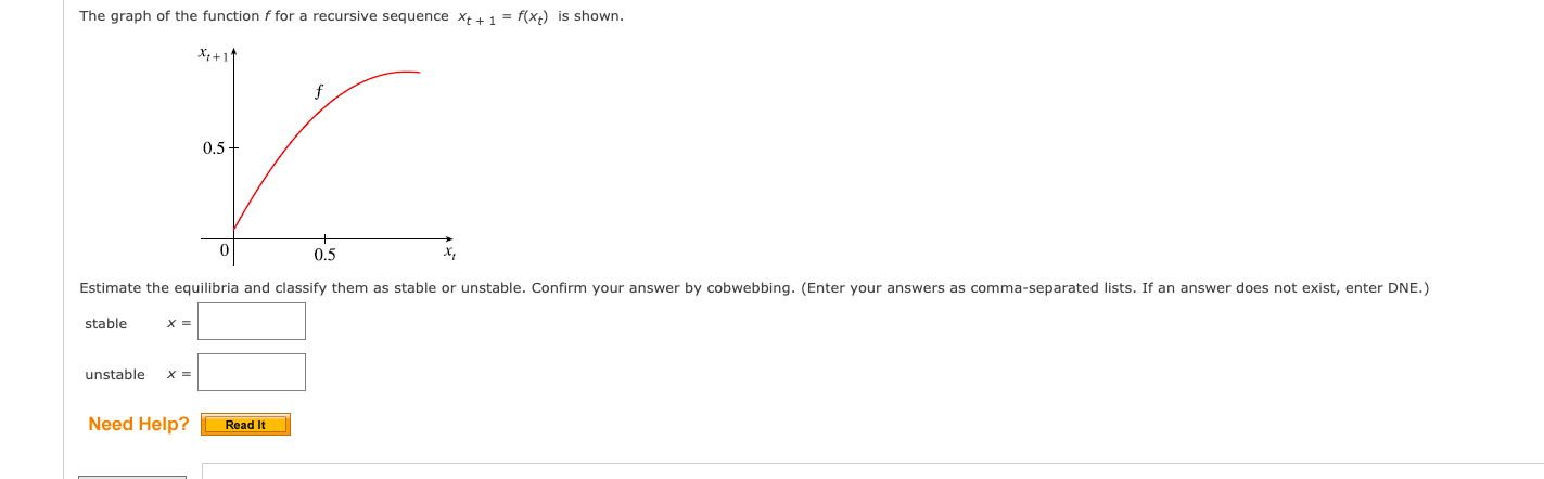 Solved The graph of the function f for a recursive sequence | Chegg.com