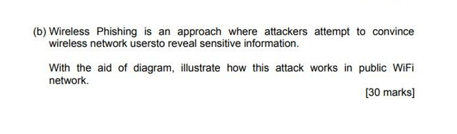 Solved (b) Wireless Phishing Is An Approach Where Attackers | Chegg.com