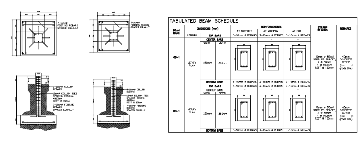 Estimate the concrete volume of the FOOTINGS, COLUMNS