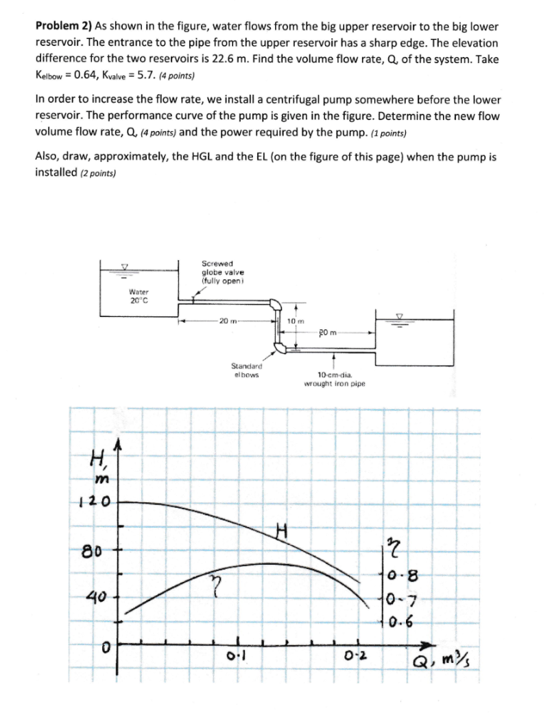 Problem 2) As shown in the figure, water flows from | Chegg.com