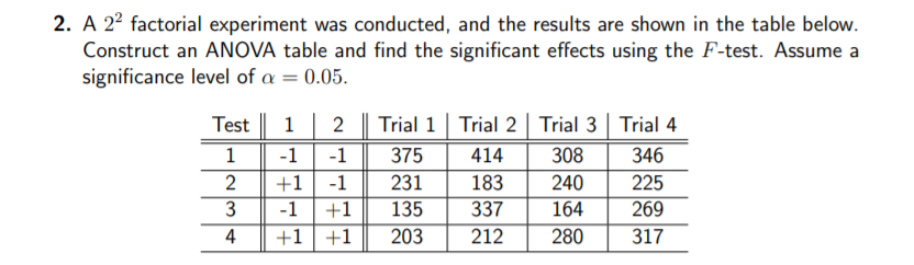 Solved 2. A 22 factorial experiment was conducted, and the | Chegg.com