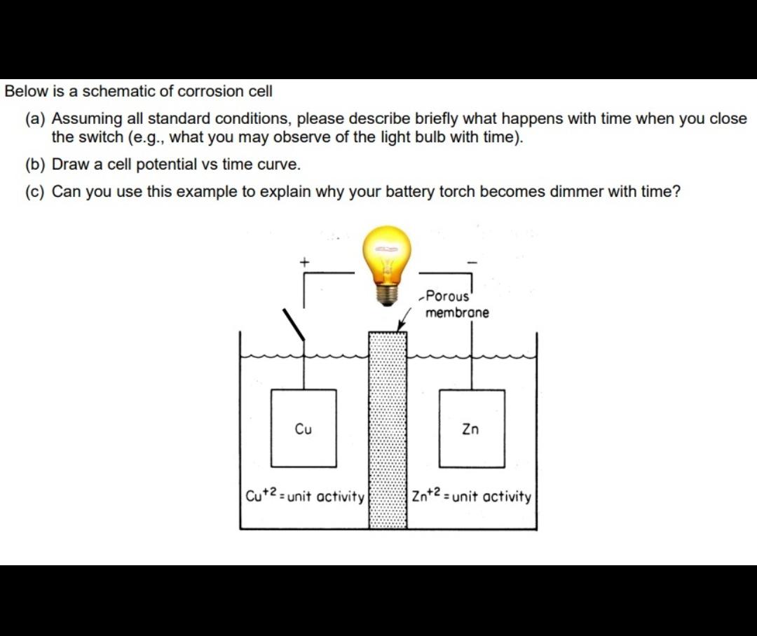 Below is a schematic of corrosion cell
(a) Assuming all standard conditions, please describe briefly what happens with time w