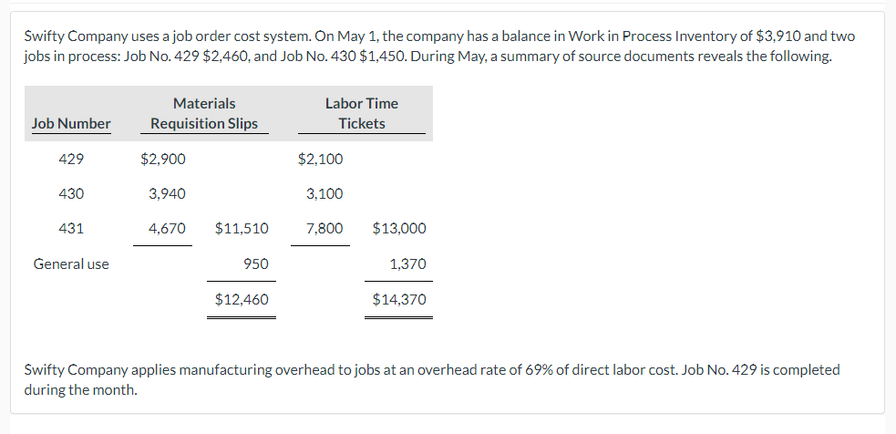 Solved Swifty Company uses a job order cost system. On May 1 | Chegg.com