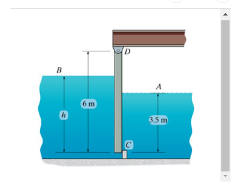 Solved The Tide Gate Opens Automatically When The Tide Water | Chegg.com