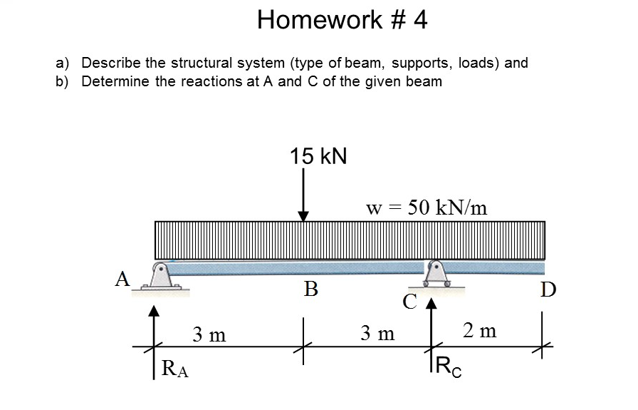 Solved Homework # 4 a) Describe the structural system (type | Chegg.com