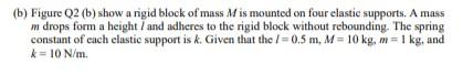 Solved (b) Figure Q2 (b) Show A Rigid Block Of Mass M Is | Chegg.com