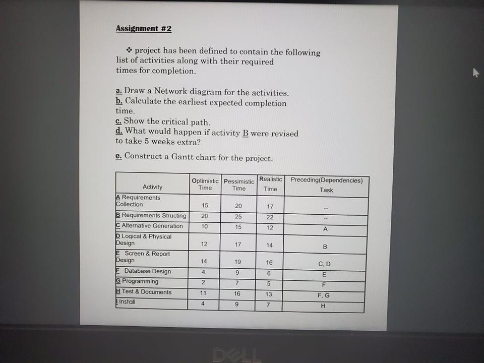 Solved D. What Would Happen If Activity B Were Revised To | Chegg.com