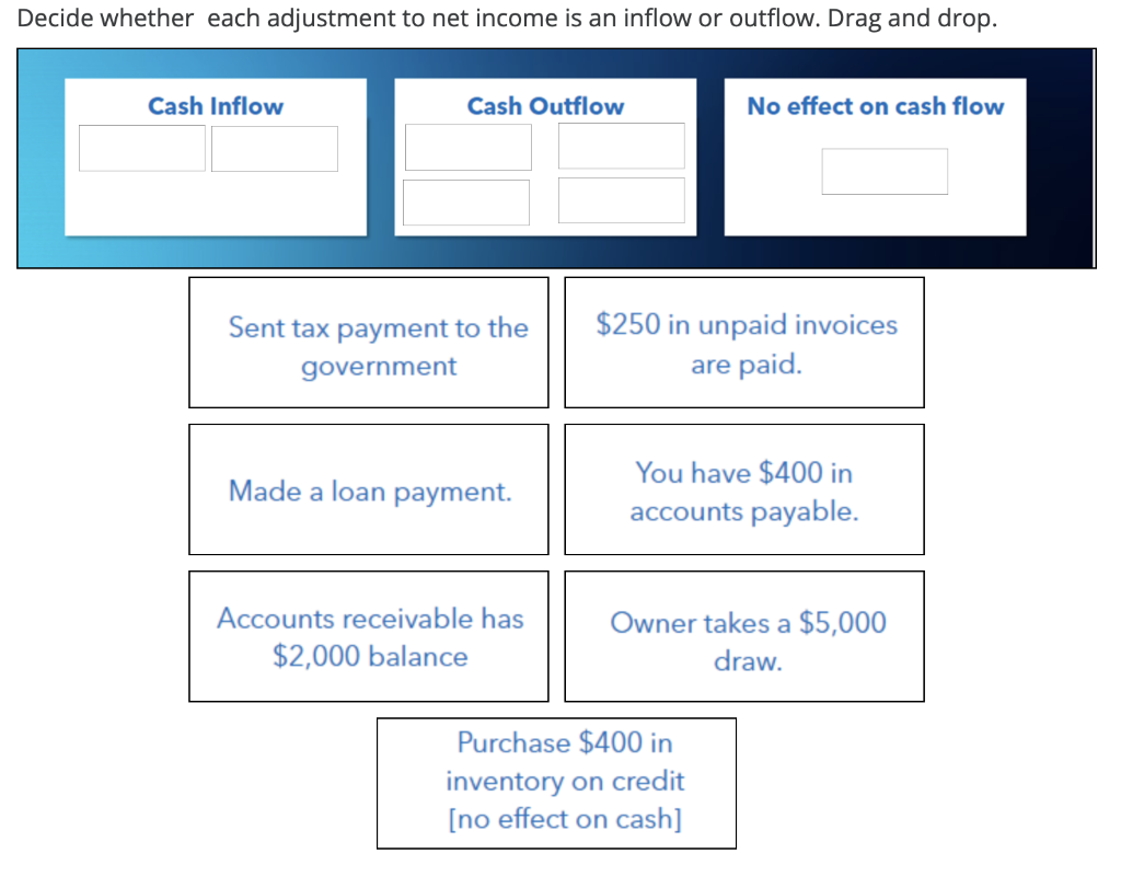 Solved Decide whether each adjustment to net income is an | Chegg.com