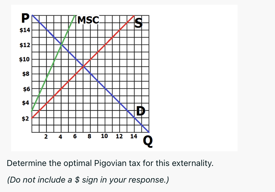 Solved Determine The Optimal Pigovian Tax For This | Chegg.com