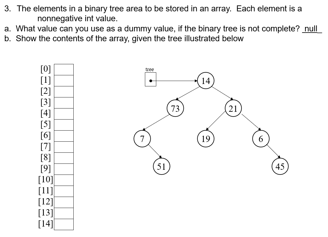 Solved 3. The elements in a binary tree area to be stored in | Chegg.com