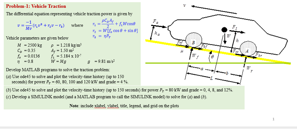 V Fa V= . ha = = = 3 A Problem-1: Vehicle Traction | Chegg.com
