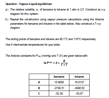 Solved Question - Vapour-Liquid equilibrium a) The relative | Chegg.com