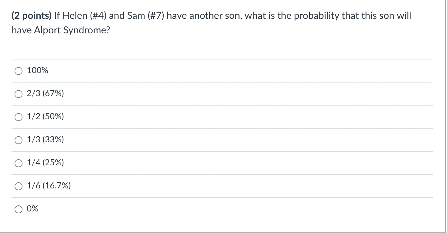 (2 points) If Helen (\#4) and Sam (\#7) have another son, what is the probability that this son will have Alport Syndrome?
\b