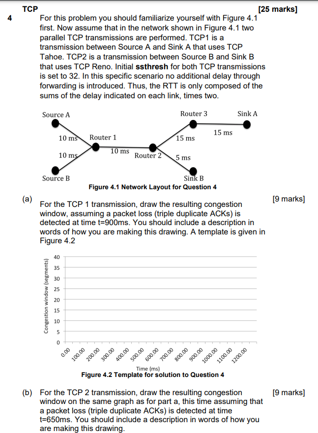 Solved TCP For This Problem You Should Familiarize Yourself | Chegg.com