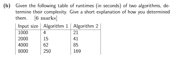 Solved (b) Given the following table of runtimes (in | Chegg.com