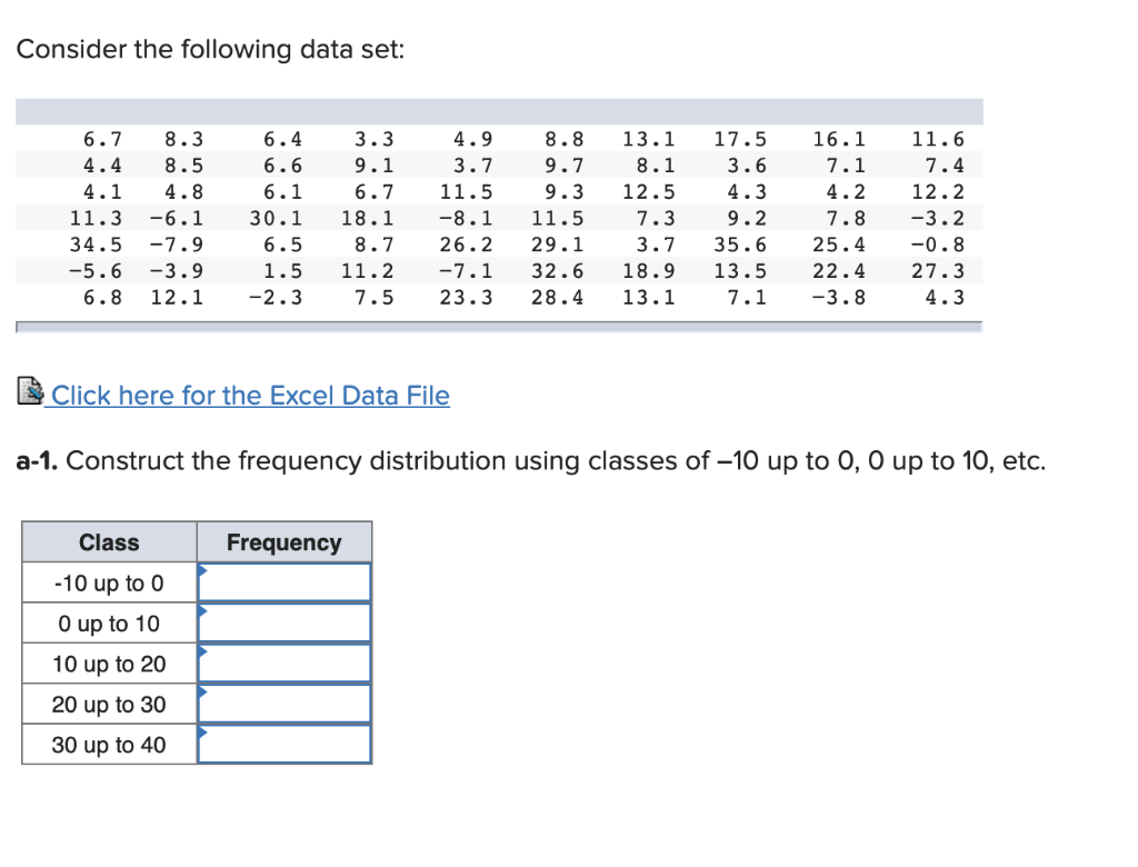 Solved Consider the following data set: 6.7 8.3 6.4 3.3 4. 9 | Chegg.com
