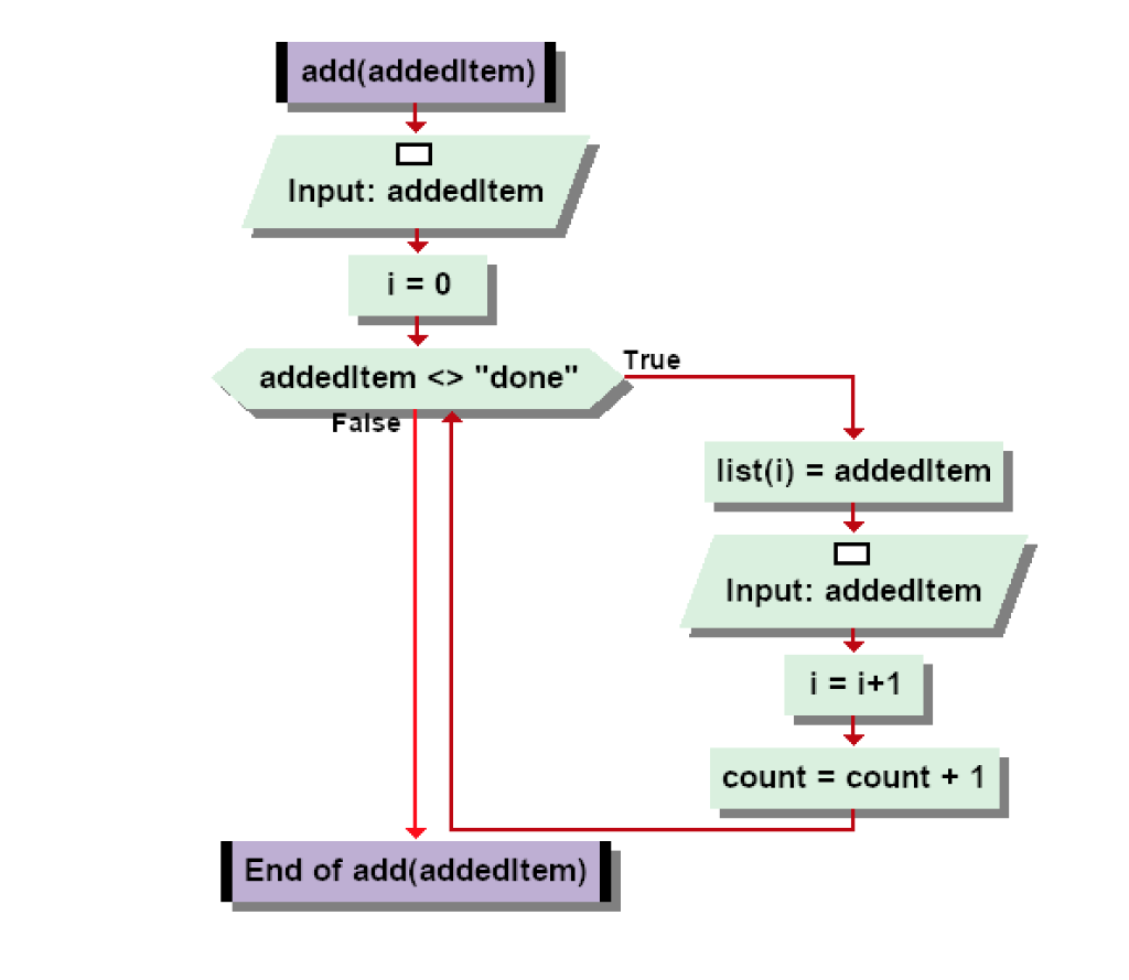 Solved In my programming for beginners class, we're using | Chegg.com
