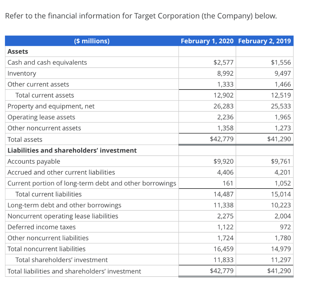 Solved Refer to the financial information for Target | Chegg.com