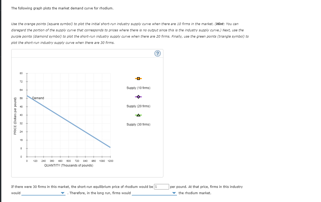 Solved Consider the competitive market for rhodium. Assume | Chegg.com