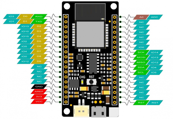 Solved SMART WIFI LOCK Hi, I am using this code to use for | Chegg.com