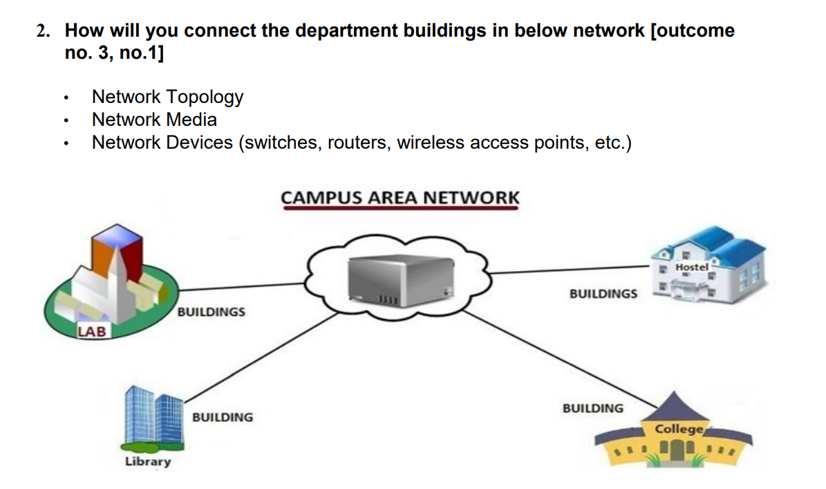 Solved 2. How will you connect the department buildings in