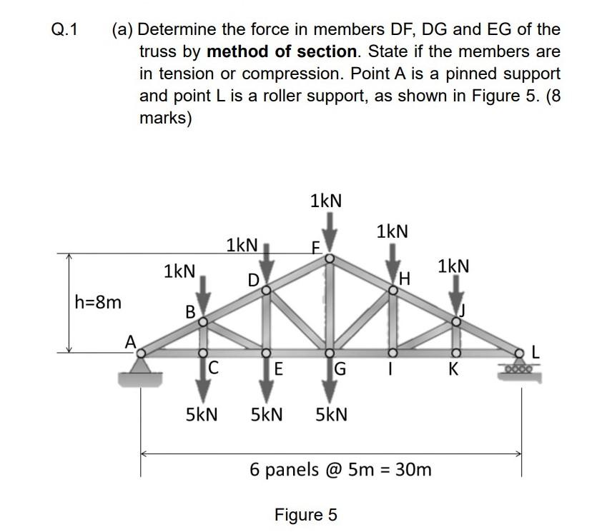 Solved Q.1 (a) Determine the force in members DF, DG and EG | Chegg.com