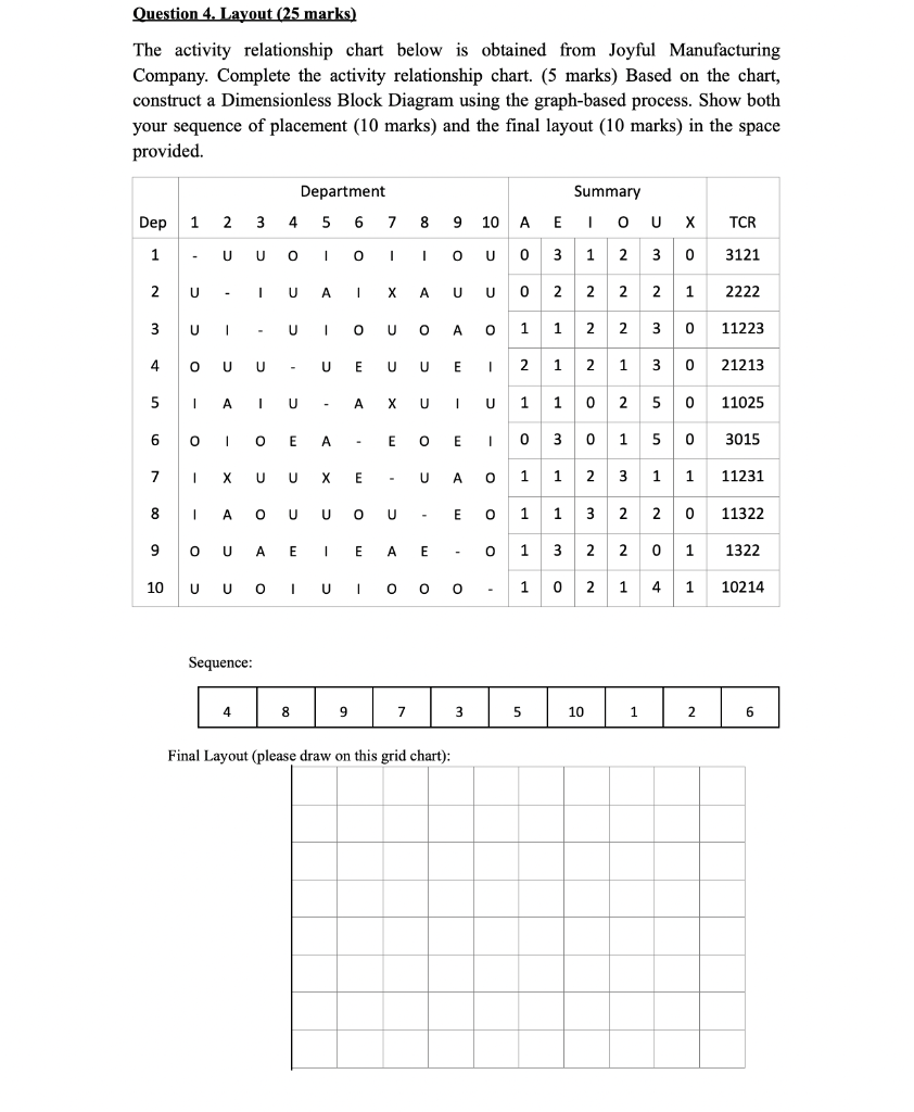 Question 4. Layout (25 Marks) The Activity 