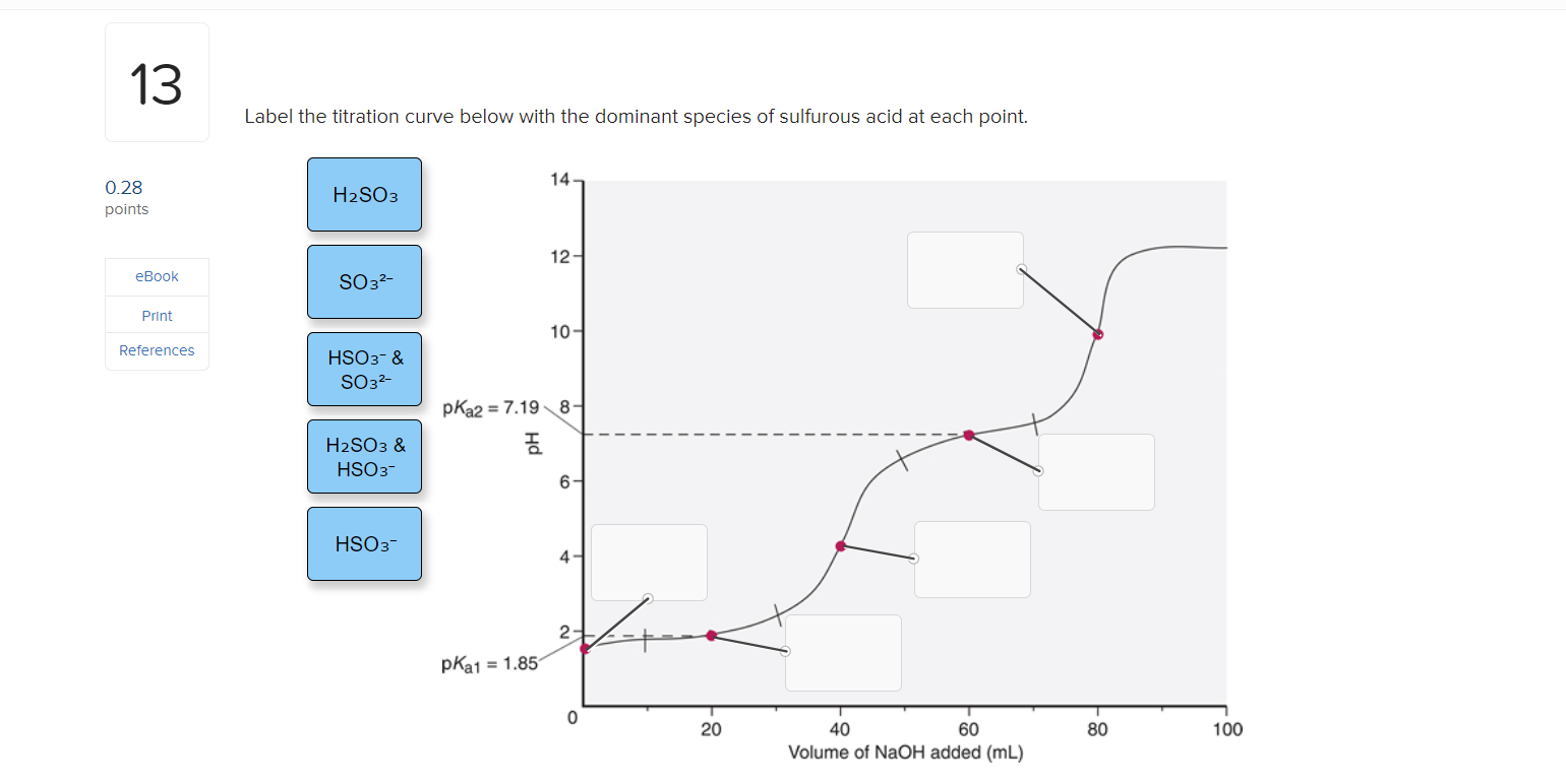 13
Label the titration curve below with the dominant species of sulfurous acid at each point.
14
0.28
points
H2SO3
12
eBook
S