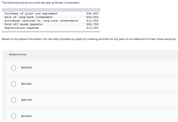 Solved The following events occurred last year at Dorder | Chegg.com