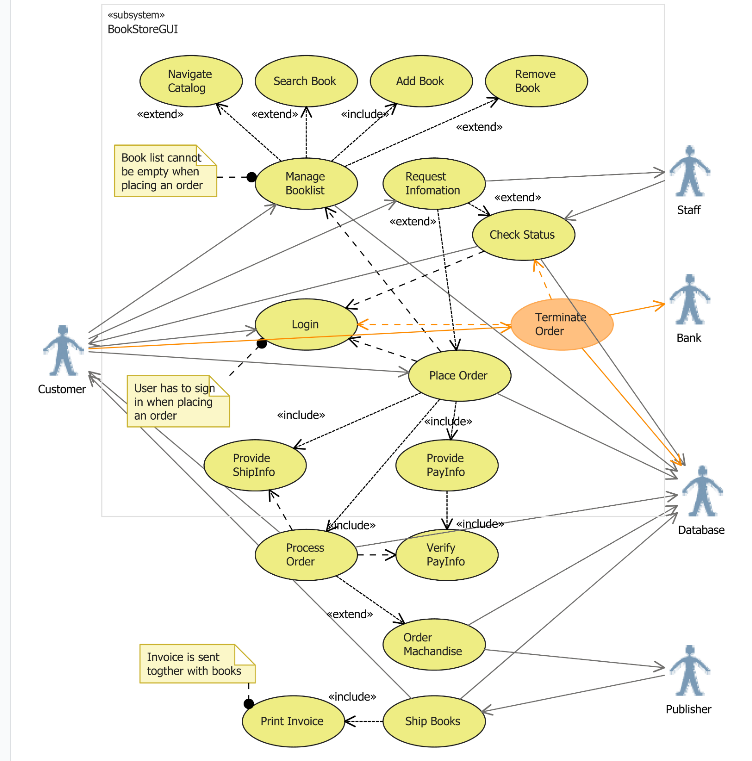 Solved draw a system sequence diagram for the 