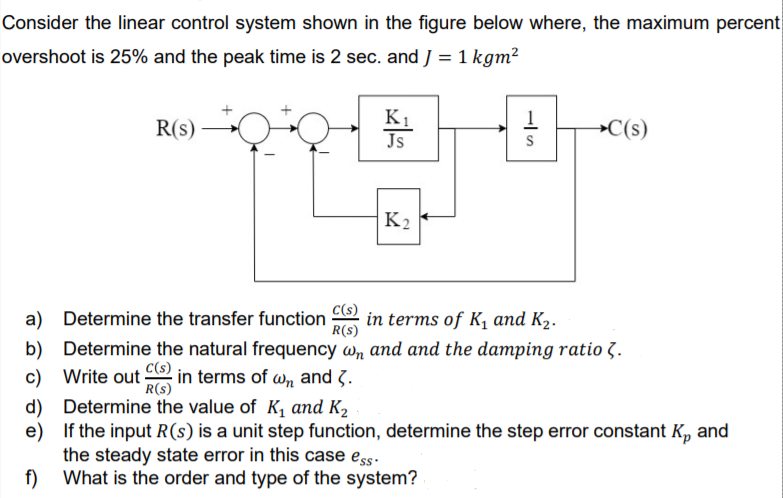 Solved Consider the linear control system shown in the | Chegg.com