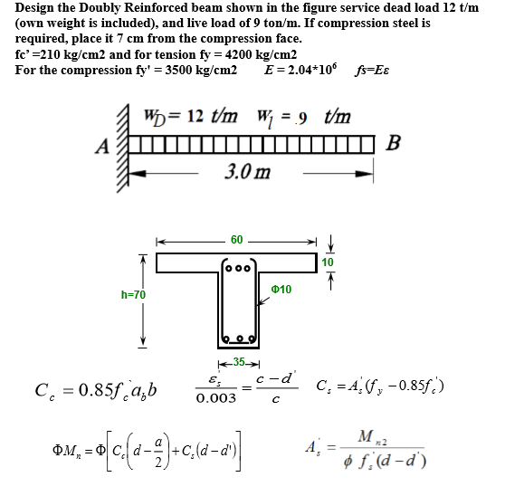 Solved Design the Doubly Reinforced beam shown in the figure | Chegg.com