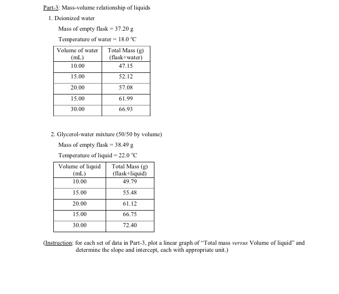 Solved Part-3: Mass-volume relationship of liquids 1. | Chegg.com