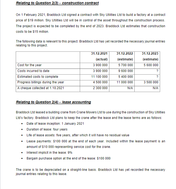 Solved Relating To Question 1:- Acquisition Of Net Assets On | Chegg.com