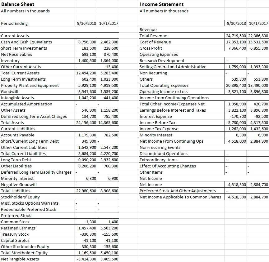 Solved Balance Sheet Income Statement All numbers in | Chegg.com