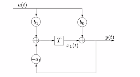 Solved Is there any other way to turn this recursive to a | Chegg.com