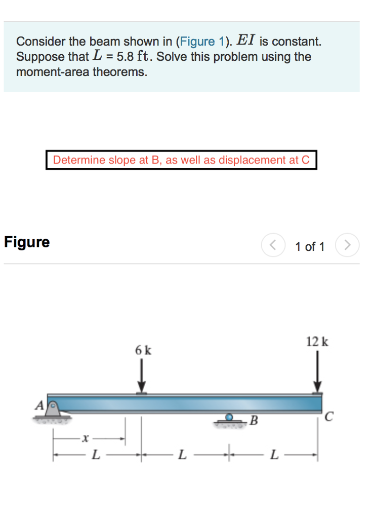 Solved Consider The Beam Shown In (Figure 1). EI Is | Chegg.com