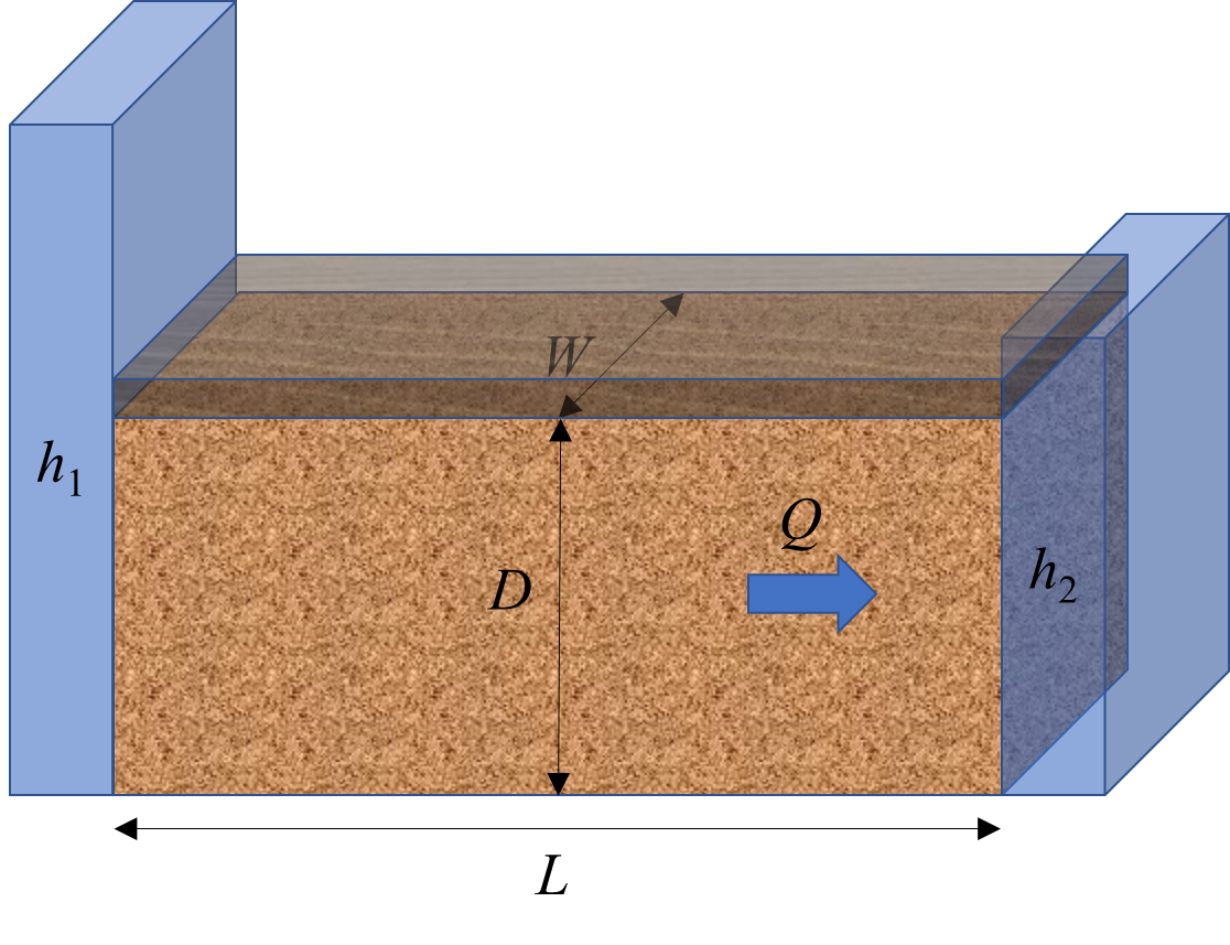 Solved W7Q10. The diagram below shows a confined aquifer of | Chegg.com