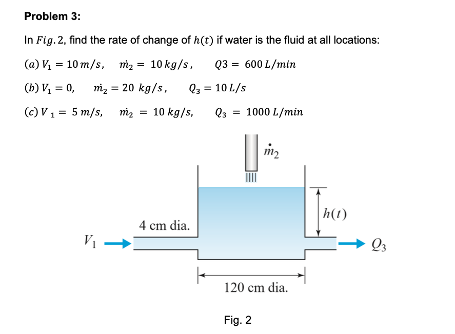 Solved Problem 3: In Fig.2, find the rate of change of h(t) | Chegg.com