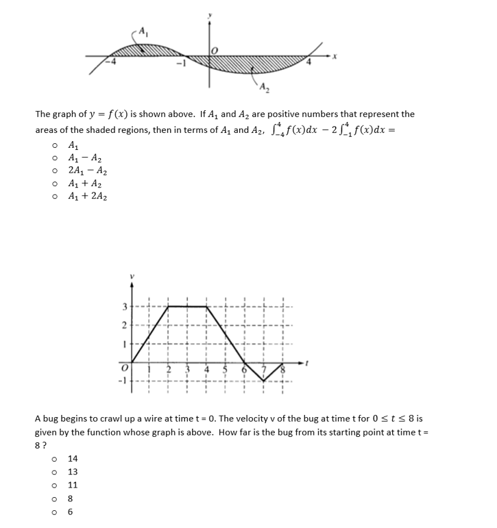 Solved 1 The Graph Of Y F X Is Shown Above If And Chegg Com