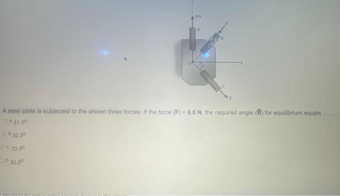 Solved ON A steel plate is subjected to the shown three | Chegg.com