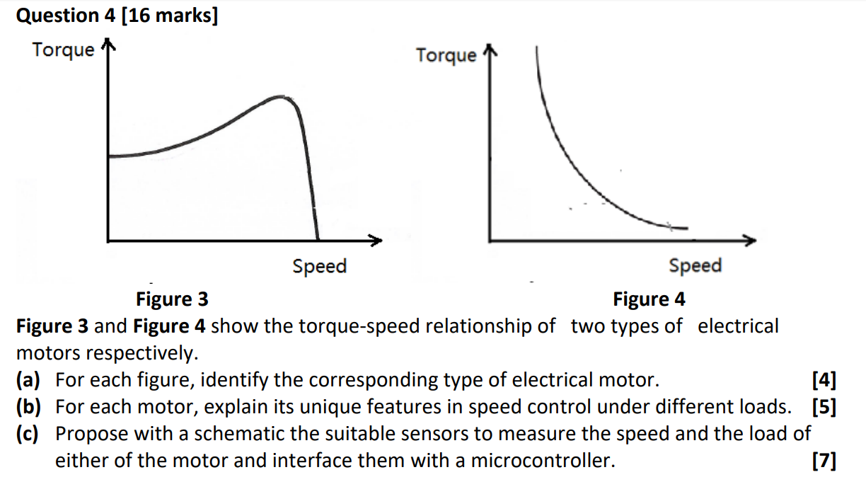 Hydraulic-Electric Analogies: Torque-Speed Behavior, Part 4