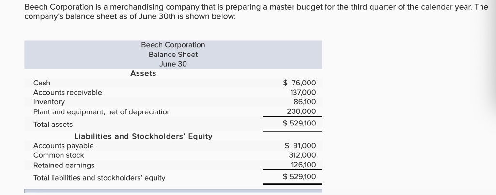 solved-beech-corporation-is-a-merchandising-company-that-is-chegg