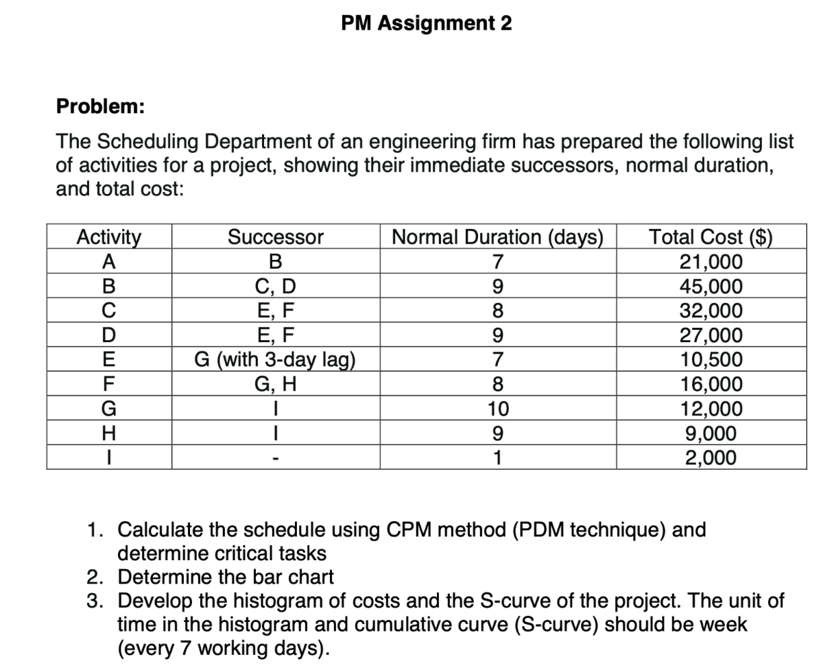 Solved PM Assignment 2 Problem: The Scheduling Department of | Chegg.com