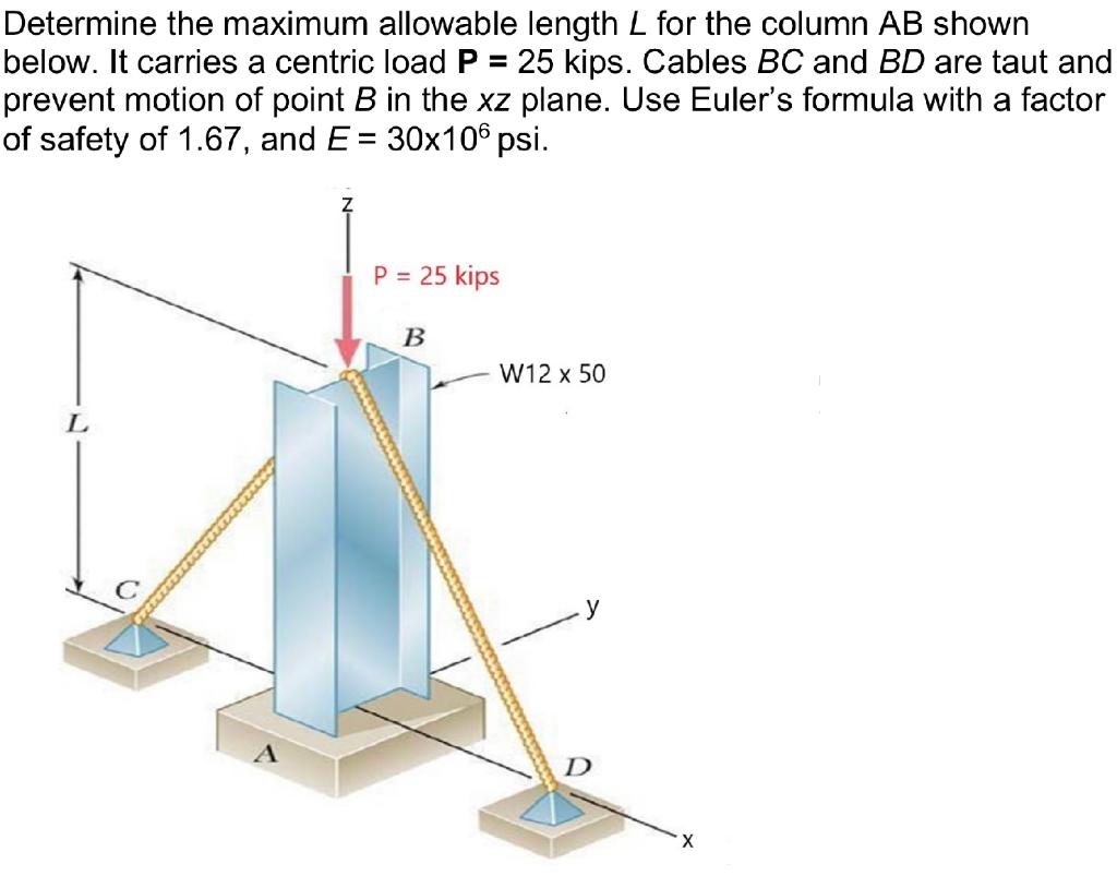 Solved Determine the maximum allowable length L for the | Chegg.com