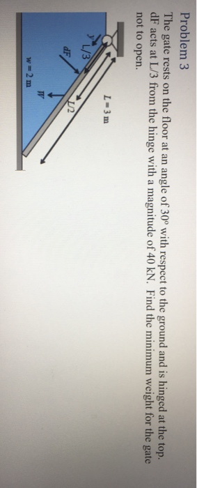 Solved Problem 3 The Gate Rests On The Floor At An Angle