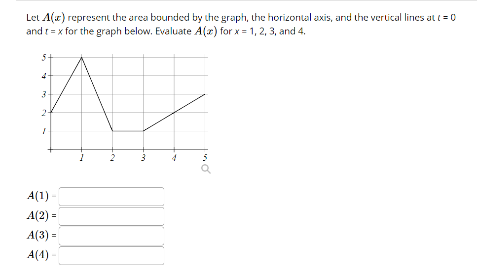 Solved Let A(x) represent the area bounded by the graph, the | Chegg.com