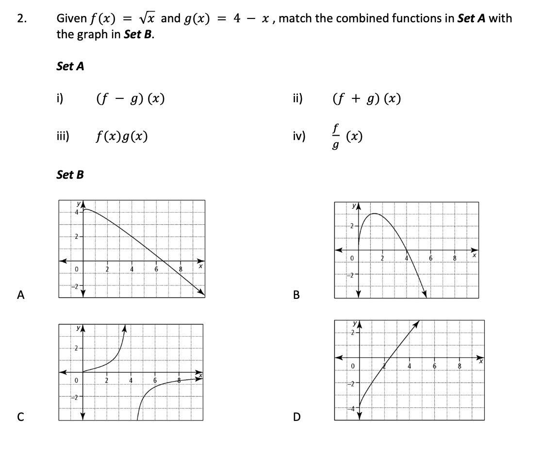 Solved Given f(x)=x and g(x)=4−x, match the combined | Chegg.com